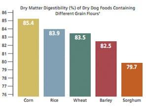 pet nutrition chart