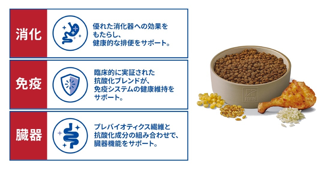 ペットフードのメリットを説明する日本語のインフォグラフィックと、原材料が添えられたフードボウルの写真。