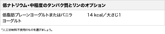 「低ナトリウム・中程度のタンパク質とリンのオプション」という表。「低脂肪プレーンヨーグルトまたはヨーグルト」（14 kcal）という項目が記載されています。